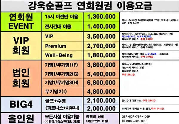 연회원권 이용요금